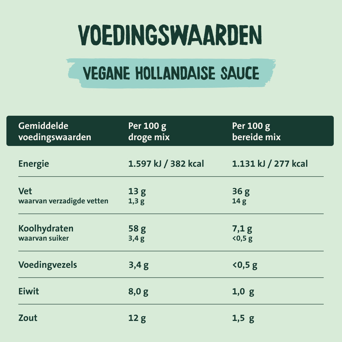 Vegan hollandaisesaus