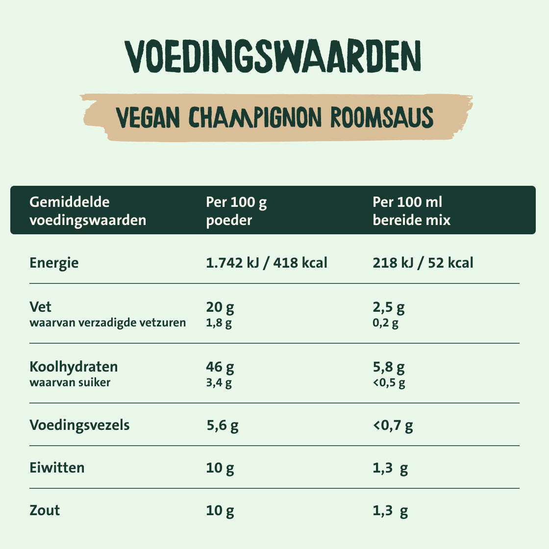 Easy To Mix Vegan Champignon Roomsaus