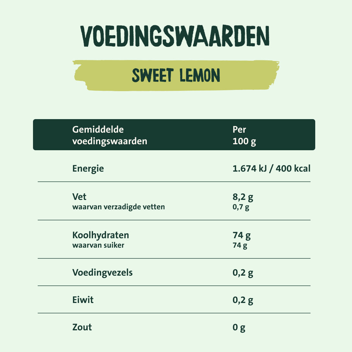 Sweet Lemon Topping - voor bakken & verfijnen