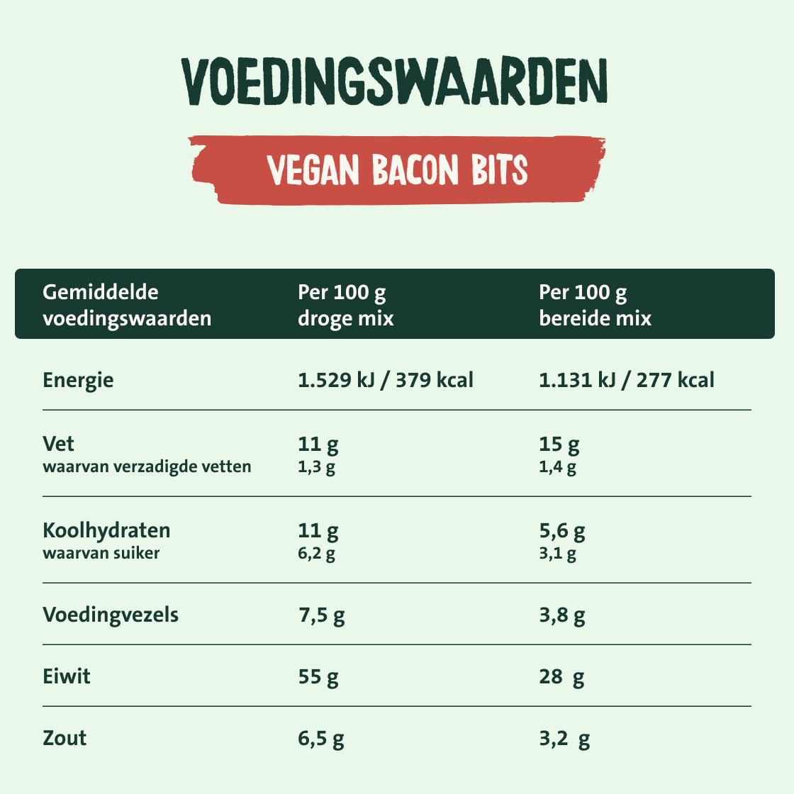 Vegan Bacon Bits - 3 stuks Box