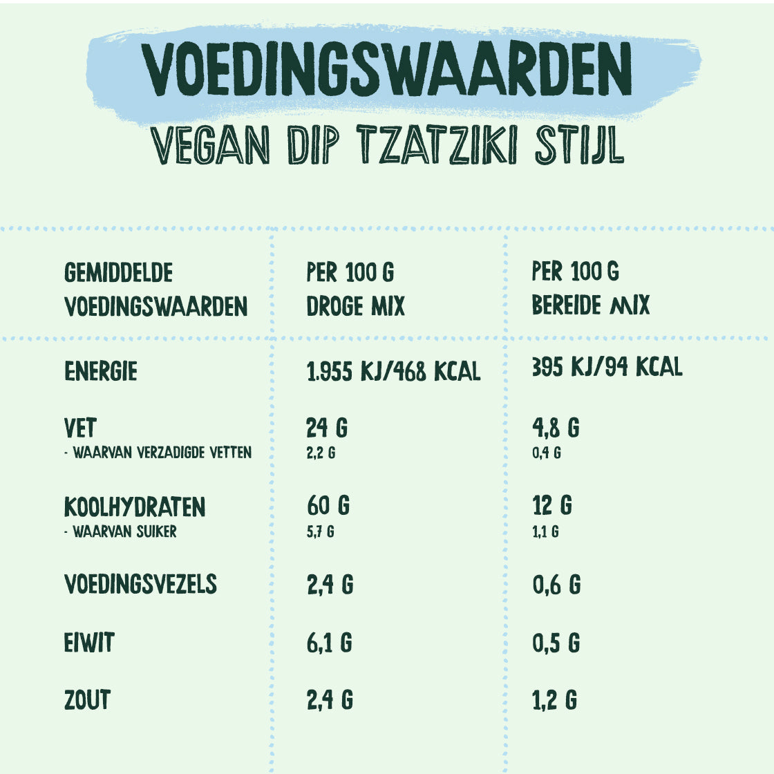 Vegan Dip - Tzatziki-Stijl